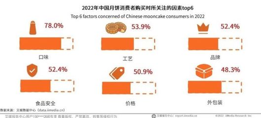 新規(guī)之下，月餅營(yíng)銷“天價(jià)”行不通，食品電商如何破局？
